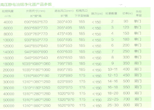 高空油烟净化器规格型号图片