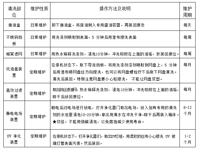 厨房油烟净化一体机2