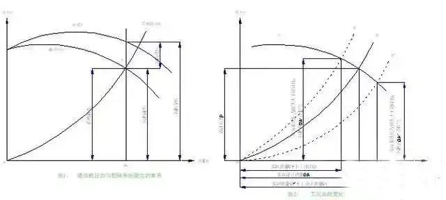 厨房抽排系统设计3