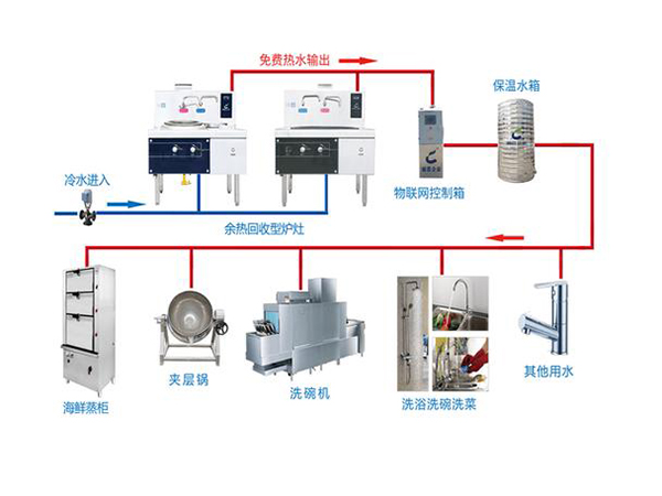 商用厨房设计 商用厨房设计