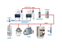 成都商用厨房设备生产厂家告诉你热水及饮水供应措施