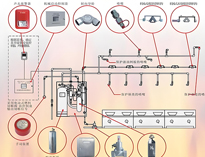 学校食堂厨房工程公司告诉你如何设计厨房自动灭火系统