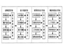 餐饮厨房厨具设备厂家告诉你厨房运筹规划设计需要注意的几点